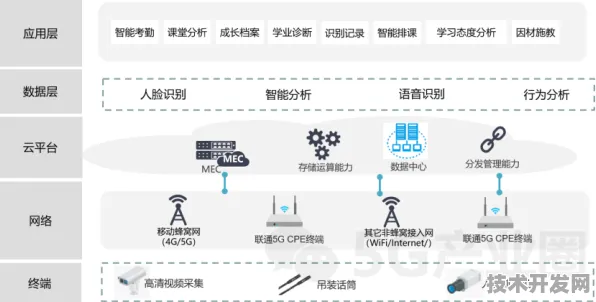 7827.6亿数字教育投资落地天津，2025年智慧校园革命与未来教育图景全解析