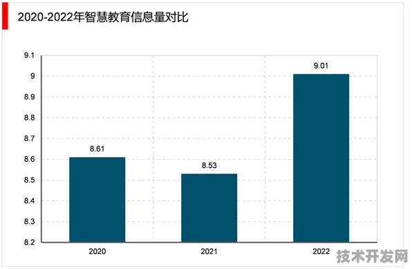 7827.6亿数字教育投资落地天津，2025年智慧校园革命与未来教育图景全解析