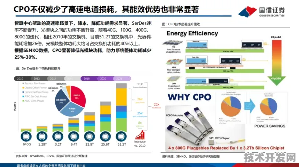 长江存储商业化突破与卫星互联网可回收技术，2025中国存储与航天产业的双引擎革命