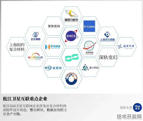 长江存储商业化突破与卫星互联网可回收技术，2025中国存储与航天产业的双引擎革命