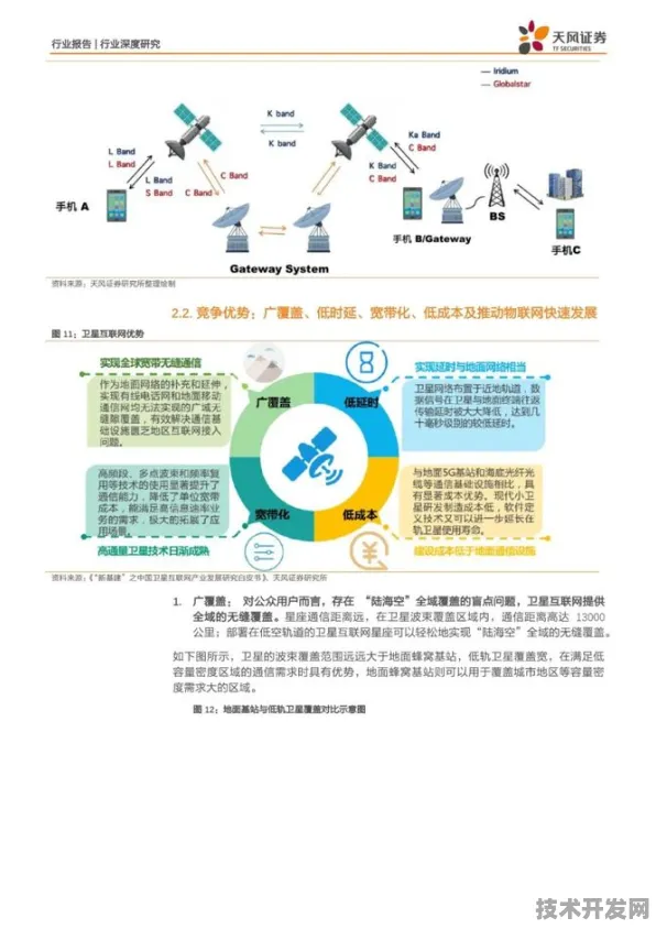 长江存储商业化突破与卫星互联网可回收技术，2025中国存储与航天产业的双引擎革命