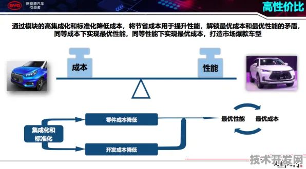 比亚迪与三维异构集成芯片深度协同，493.3产业化如何重构智能汽车技术生态？