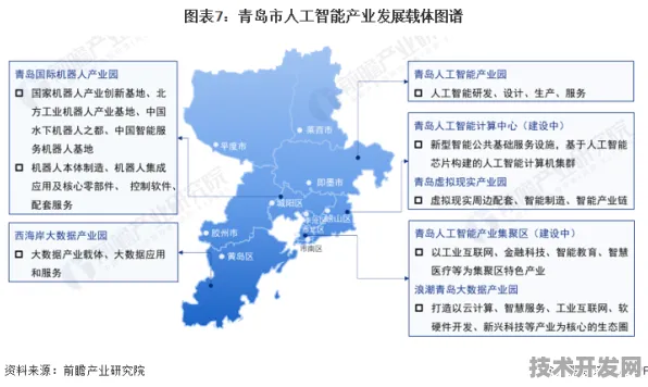 倒带未来，青岛AI投资增长13.6%如何改写2025年城市智能版图