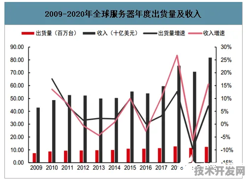 天数智芯突破边缘计算效率瓶颈，37.6%性能跃升背后的技术革命与未来图景
