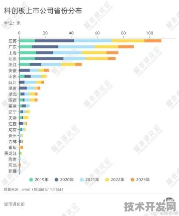 上海科技快讯：百度上海研究院技术规模化应用，入选上海产业创新计划，成本降低大数据%