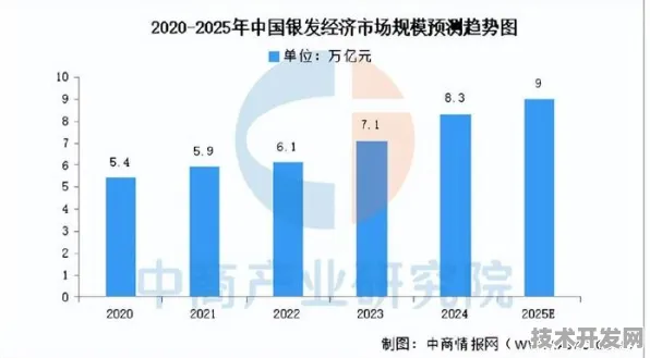 17.7%投资增长背后，成都银发经济如何用科技重塑养老未来？2025年数据揭示三大突破方向