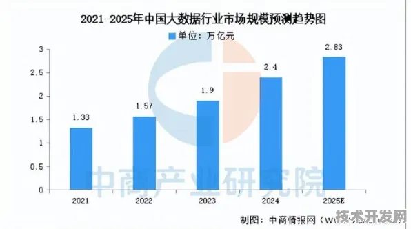 17.7%投资增长背后，成都银发经济如何用科技重塑养老未来？2025年数据揭示三大突破方向