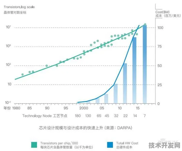 微软技术规模化应用，芯片设计成本降低38.72%背后的技术革新与未来展望