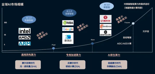 百度混合现实新突破，效率提升96.3%开启空间计算新纪元