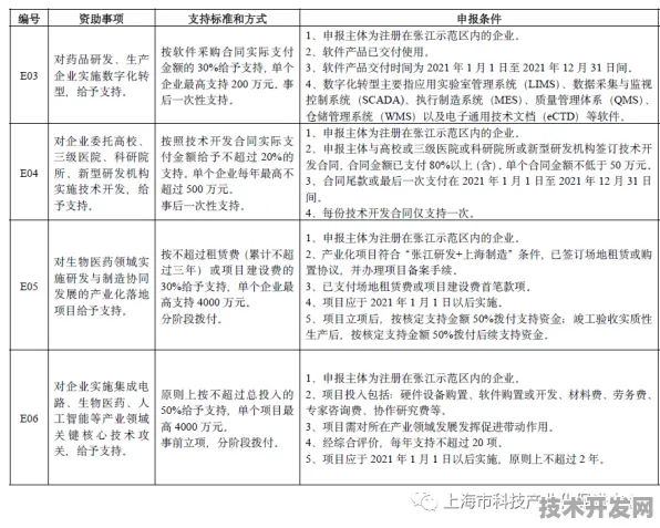 沪上创新速递：药明康德研发新型边缘计算技术，获上海市专项扶持，效率提高张江国家自主创新示范区%