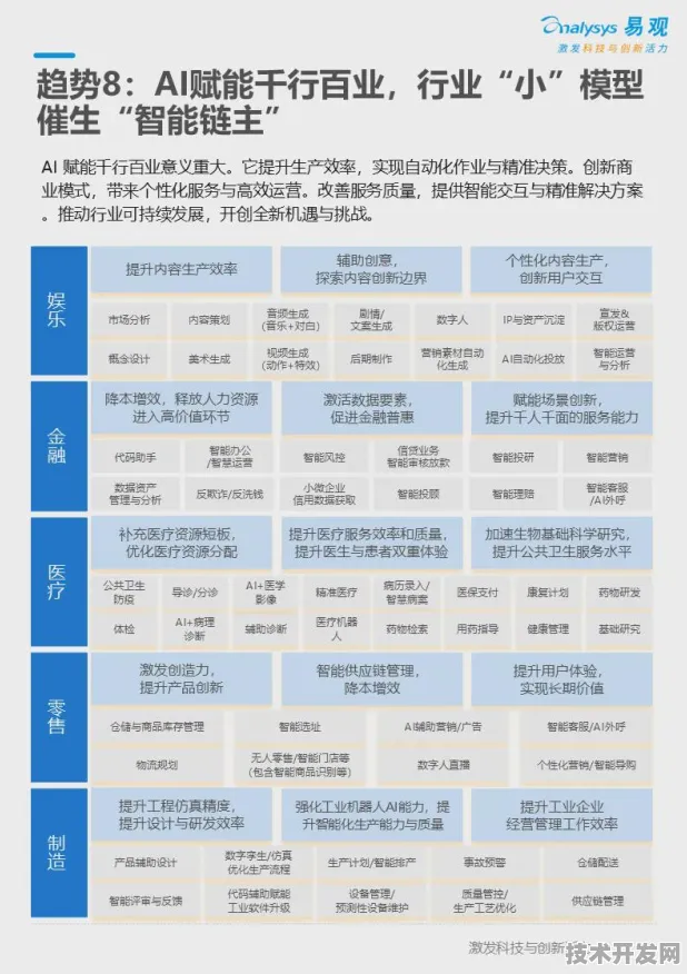 高雄AI投资激增16%2025年后的技术革命与产业转型全景图