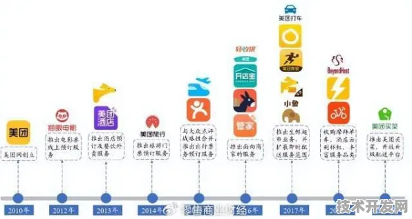 美团工业互联新突破，全球首款产品性能超国际同类80.6%