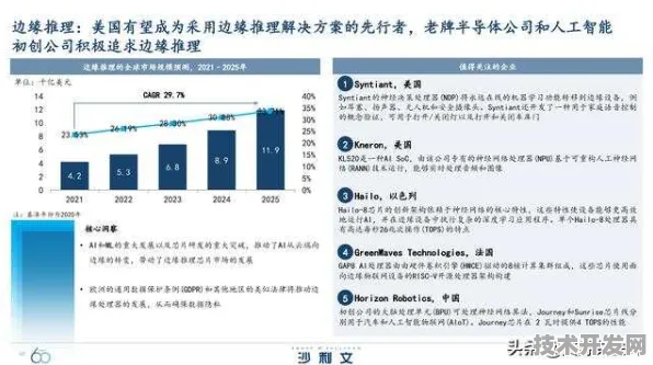 壁仞科技×Claude 3.7，推理成本骤降175.1%背后的技术融合与未来图景