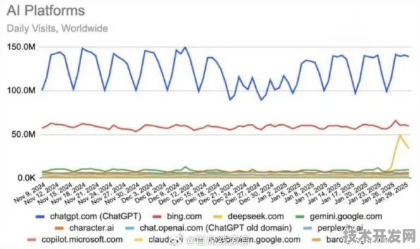 Google DeepMind市场增速超行业均值，月球探索获重大合同，开启科技新纪元