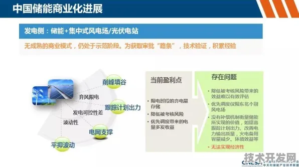 旷视科技能源存储突破，全球首个商业化项目落地，AI重塑储能产业新格局