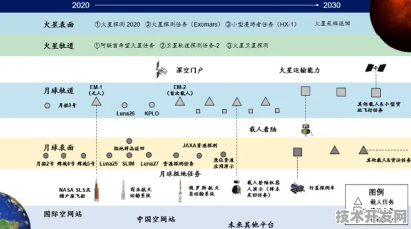 倒计时五年，香港商业航天新政如何改写亚太太空经济版图？2030年成果回溯与2025政策解码