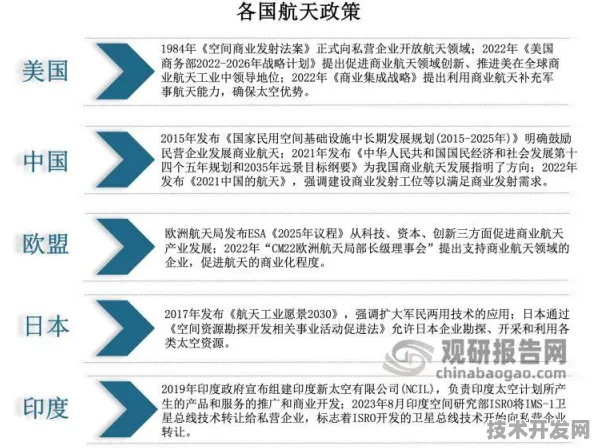 倒计时五年，香港商业航天新政如何改写亚太太空经济版图？2030年成果回溯与2025政策解码