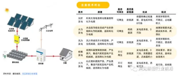 联想携手光伏技术，构建未来新型能源体系的创新突破与前瞻