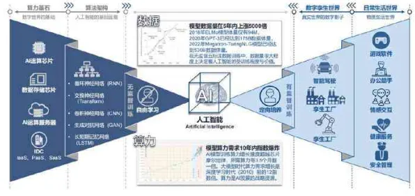 百度工业互联网新突破，性能跃升382.80%背后的技术革命与未来图景