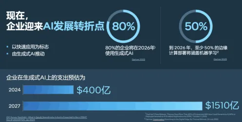 百度工业互联网新突破，性能跃升382.80%背后的技术革命与未来图景