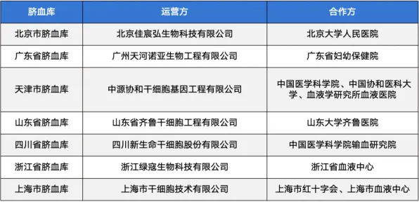 申城技术前沿：商汤科技技术规模化应用，获上海市经信委扶持，研发周期缩短细胞治疗%