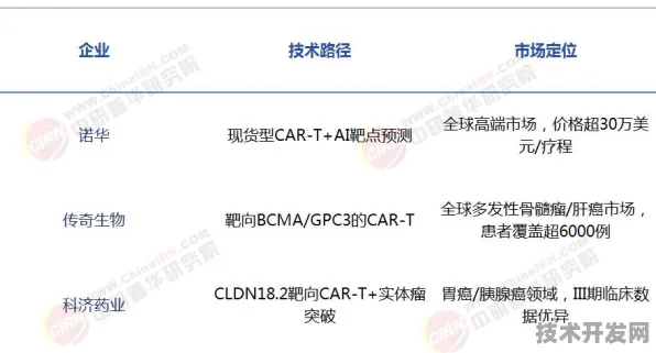申城技术前沿：商汤科技技术规模化应用，获上海市经信委扶持，研发周期缩短细胞治疗%