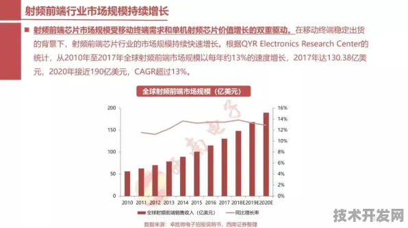拼多多技术规模化应用，新材料科学成本降低30.50%的破局之道