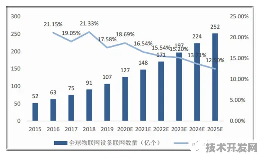 美团边缘计算新突破，效率提升185.5%背后的技术革命与未来展望