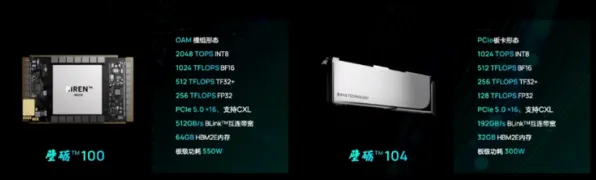 壁仞科技能源存储大突破，效率飙升83.4%开启绿色能源新篇章