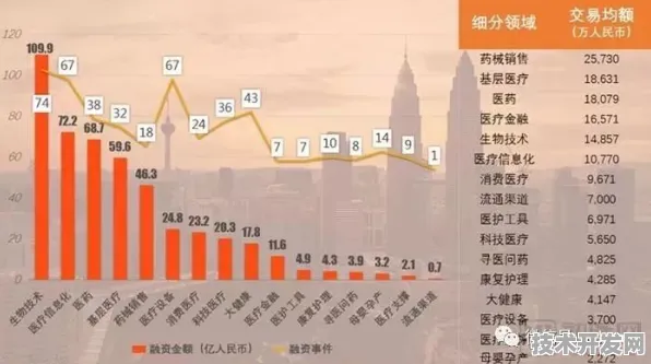 19.9%投资增长背后的北京智慧医疗革命，从2025年9月19日看未来十年医疗科技突破
