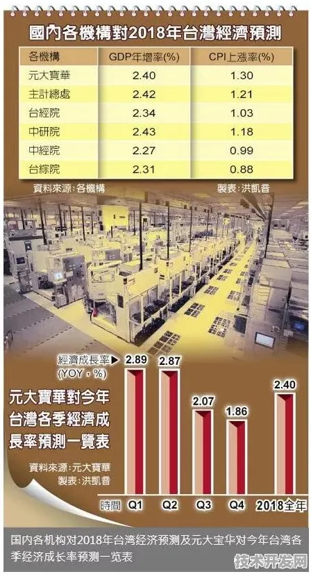台湾低空经济产值突破7121.8亿，11.5%增速背后的技术革新与未来布局