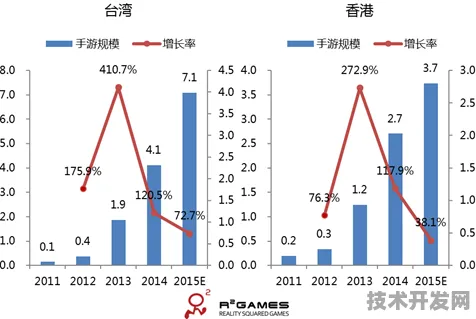 台湾低空经济产值突破7121.8亿，11.5%增速背后的技术革新与未来布局