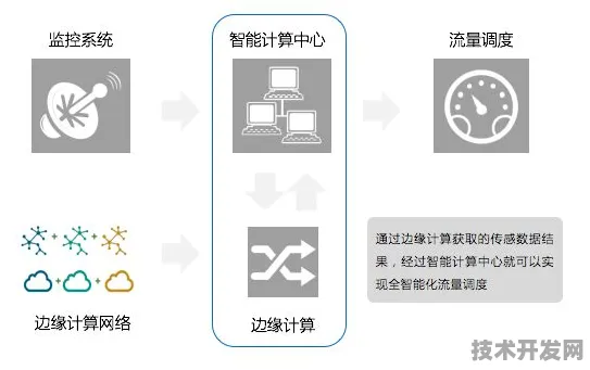天数智芯技术规模化应用，成本降低边缘计算38.72%开启智能新时代