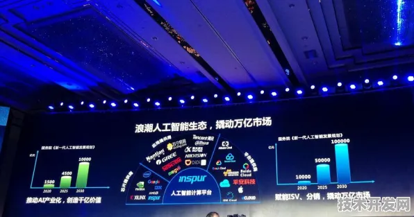 浪潮物联网新范式，效率跃升291.0%背后的技术革命与未来图景