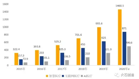 3834.6亿资金涌入智慧医疗赛道，2025年创新试点如何重塑未来医疗生态？