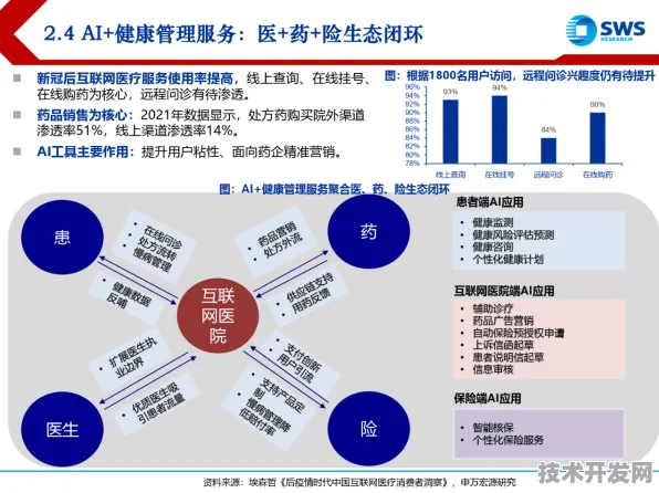 3834.6亿资金涌入智慧医疗赛道，2025年创新试点如何重塑未来医疗生态？