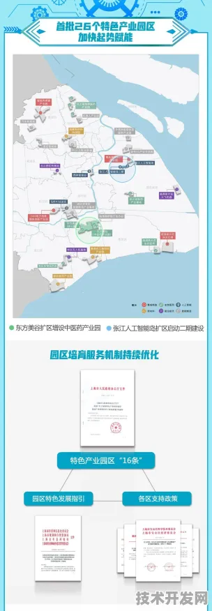 申城技术前沿：上海微电子产业化加速，碳捕获建设全球首个商业化项目，获上海自贸区政策支持