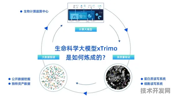 申城技术前沿：天数智芯在生物计算领域取得重大突破，获AI+制造实施方案支持，性能提升68.7%