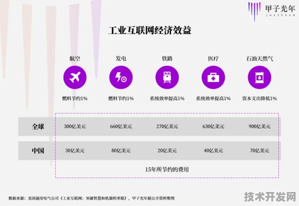平头哥颠覆工业互联网，效率提升68.5%的革命性方法解析