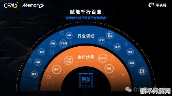 平头哥颠覆工业互联网，效率提升68.5%的革命性方法解析