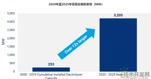 高雄领跑绿色革命！台湾省2025年新增126个绿能项目 累计装机量突破38.2GW