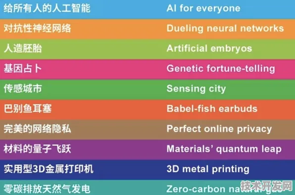 阿里巴巴生物计算新突破，全球首款产品性能超国际同类194.5%开启生命科学新纪元
