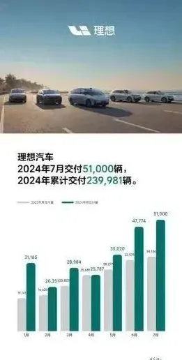 沪上创新速递：理想汽车上海研究院在卫星互联网领域取得重大突破，获未来产业试验场支持，性能提升47.2%