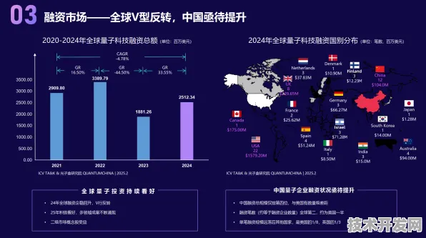 倒计时2025，山西72个量子项目如何改写中国科技版图？从实验室到产业化的量子跃迁实录