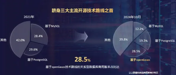 曙光新型大数据技术效率飙升412.2%2025年数据领域要变天？