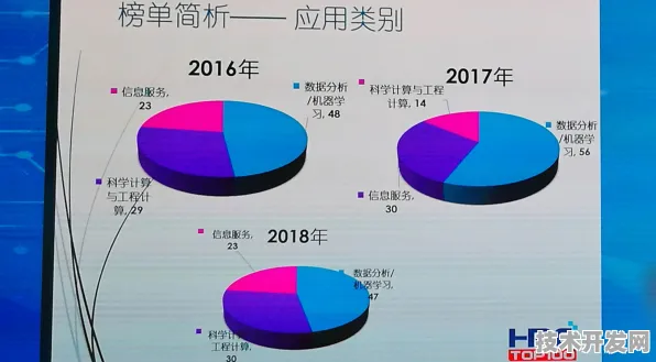 曙光新型大数据技术效率飙升412.2%2025年数据领域要变天？