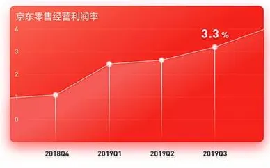 京东新材料革命，性能跃升216.1%背后的技术密码与未来图景