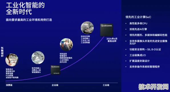 壁仞科技全球首发物联网革命性产品，性能超国际同类120.4%开启万物智联新纪元