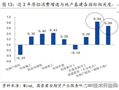 倒叙朔州消费新局，2025年14.1%投资增长背后的技术跃迁与未来图景