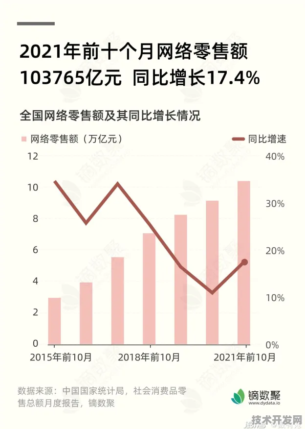 倒叙朔州消费新局，2025年14.1%投资增长背后的技术跃迁与未来图景